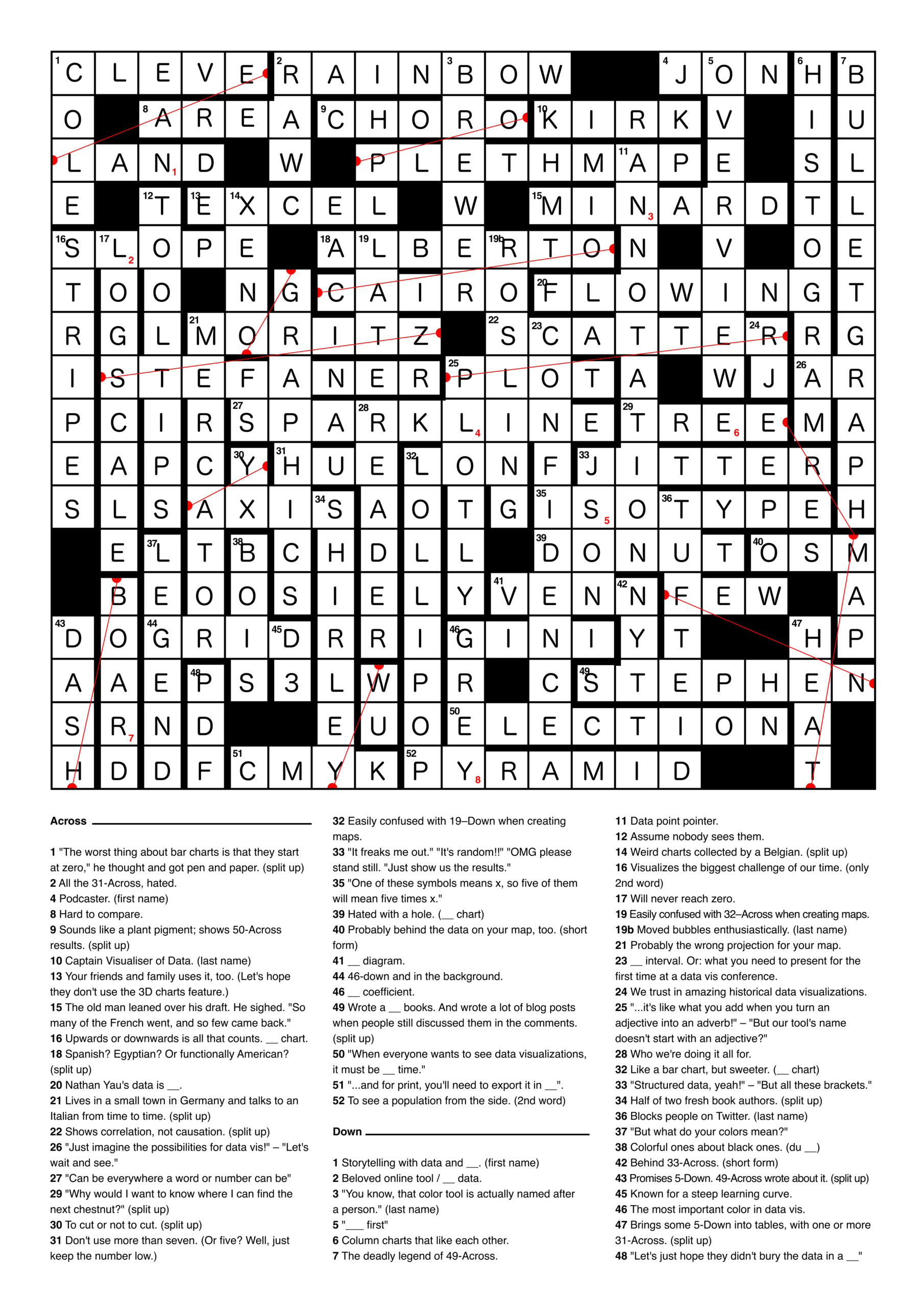 A Data Vis Crossword Puzzle The Solution Lisa Charlotte Muth