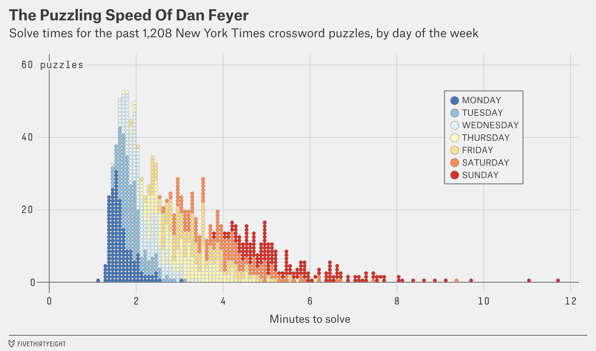 A Million Little Boxes FiveThirtyEight