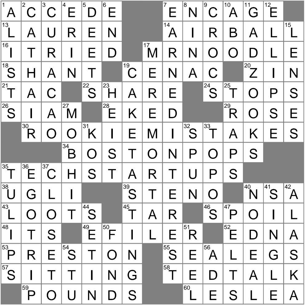 Abundance During Amateur Hour Crossword Clue Archives LAXCrossword