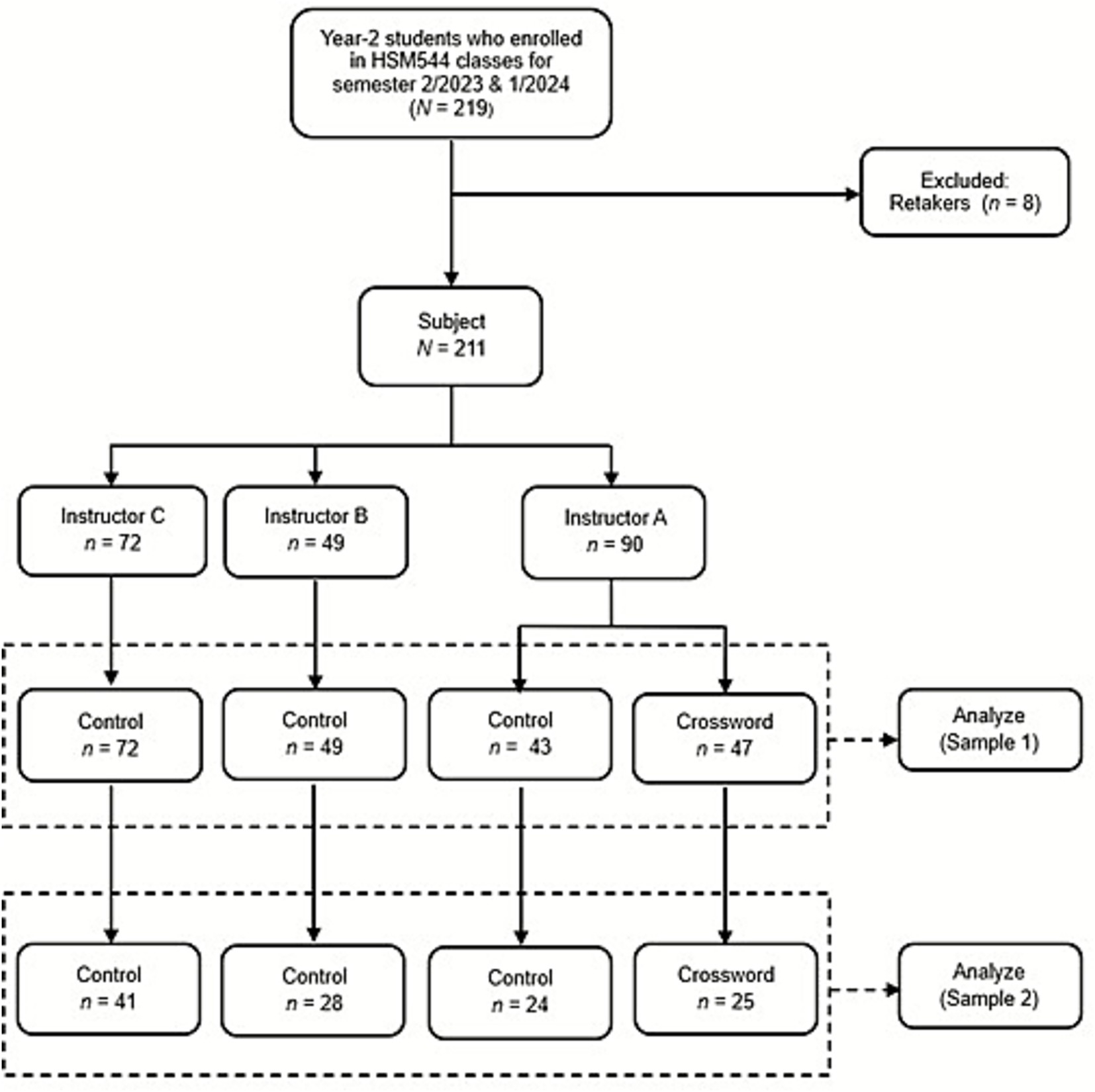 set of grading criteria crossword