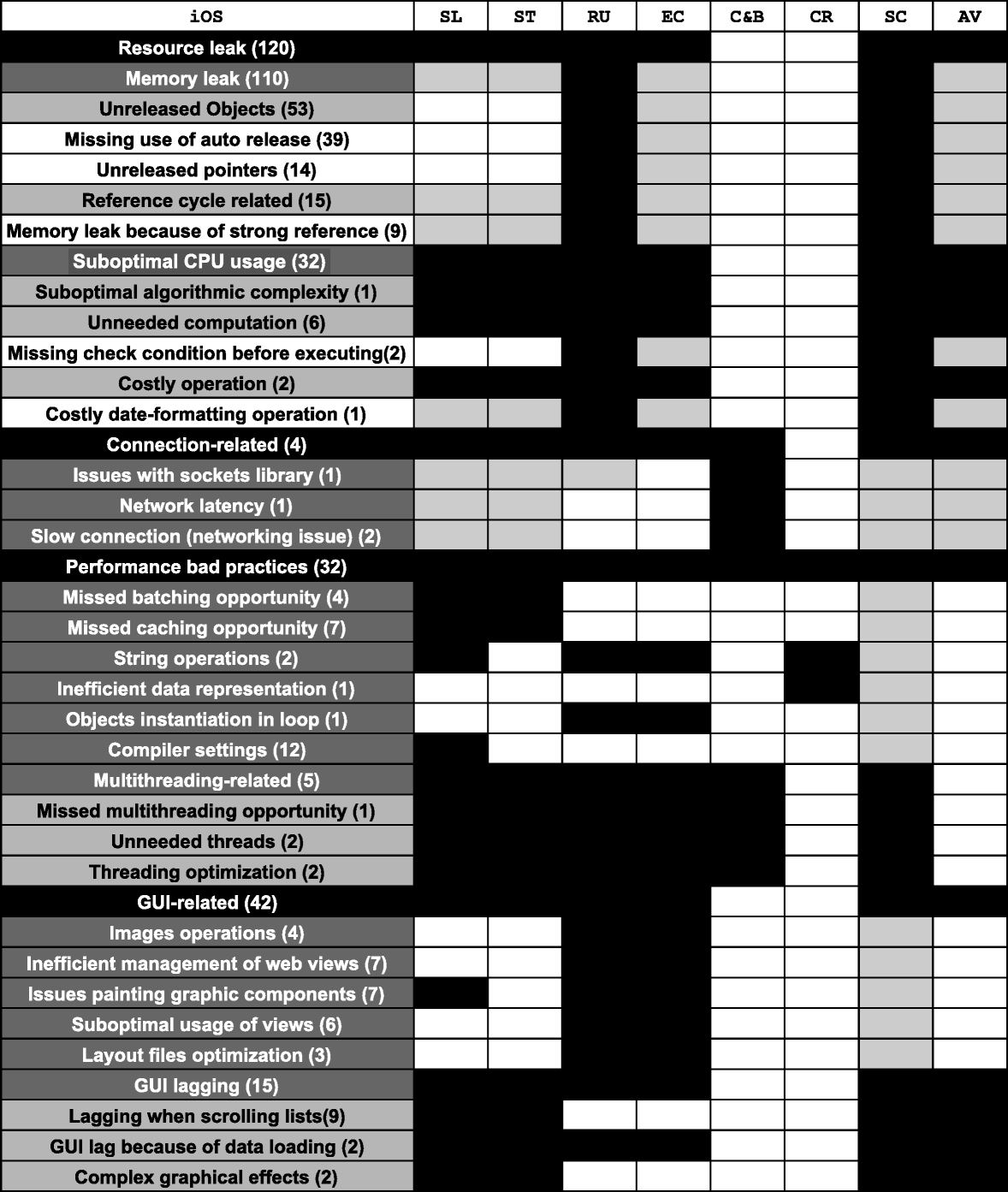 Investigating Types And Survivability Of Performance Bugs In Mobile Apps Empirical Software Engineering Springer Nature Link