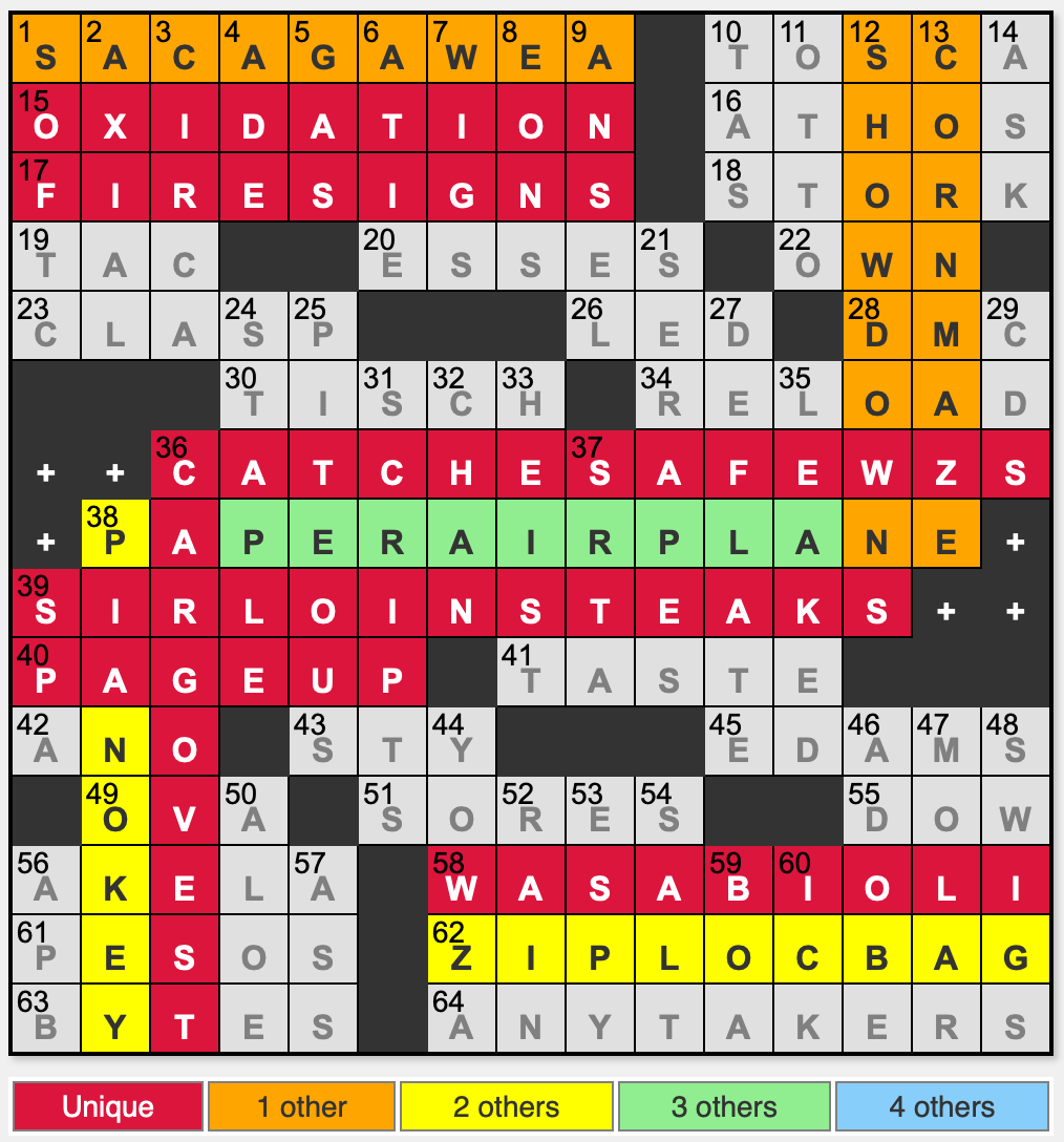 L A Times Crossword Corner Saturday January 11 2025 Kareem Ayas L A Times Crossword Corner Saturday January 11 2025 Kareem Ayas