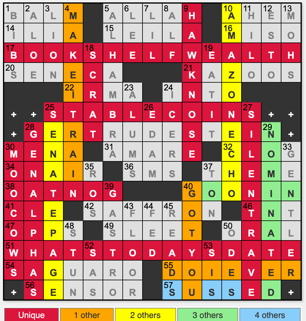 L A Times Crossword Corner Saturday October 25 2025 David Karp