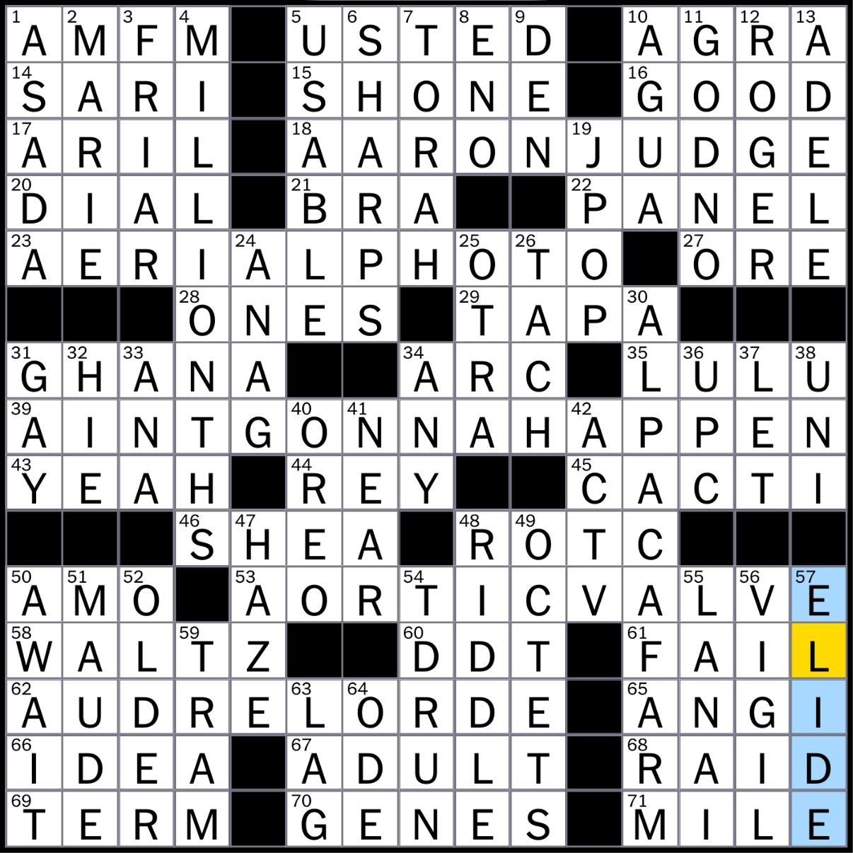 Rex Parker Does The NYT Crossword Puzzle Indian Tourist City On The Taj Express Route MON 8 4 25 Accra s Country Amas Amat Latin 101 Conjugation When Hamlet Duels With Laertes In Hamlet Rex Parker Does The NYT Crossword Puzzle Indian Tourist City On The Taj Express Route MON 8 4 25 Accra s Country Amas Amat Latin 101 Conjugation When Hamlet Duels With Laertes In Hamlet