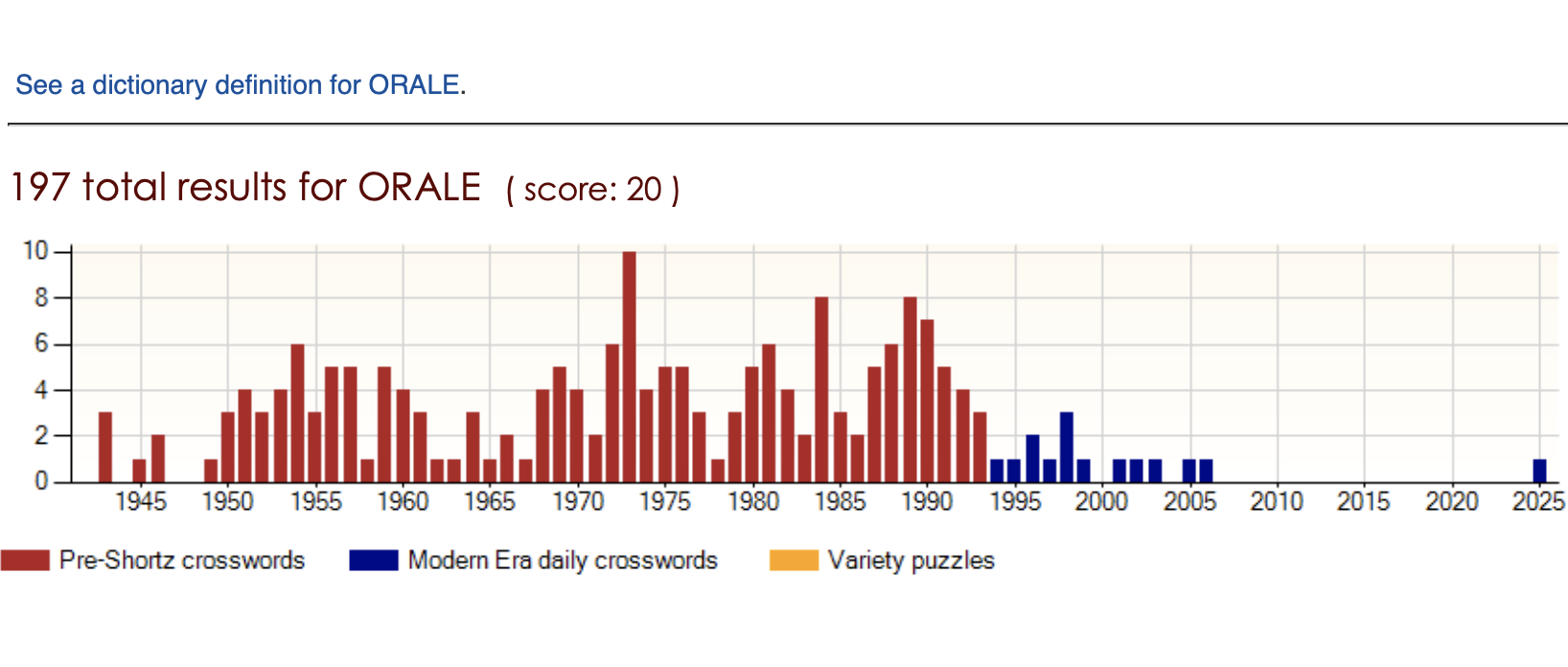 Rex Parker Does The NYT Crossword Puzzle Papal Vestment WED 1 8 25 Rick Of Rickrolling Fame Southwestern Gully Surgeon Informally Pitchfork shaped Letters Personification Of Darkness In Greek
