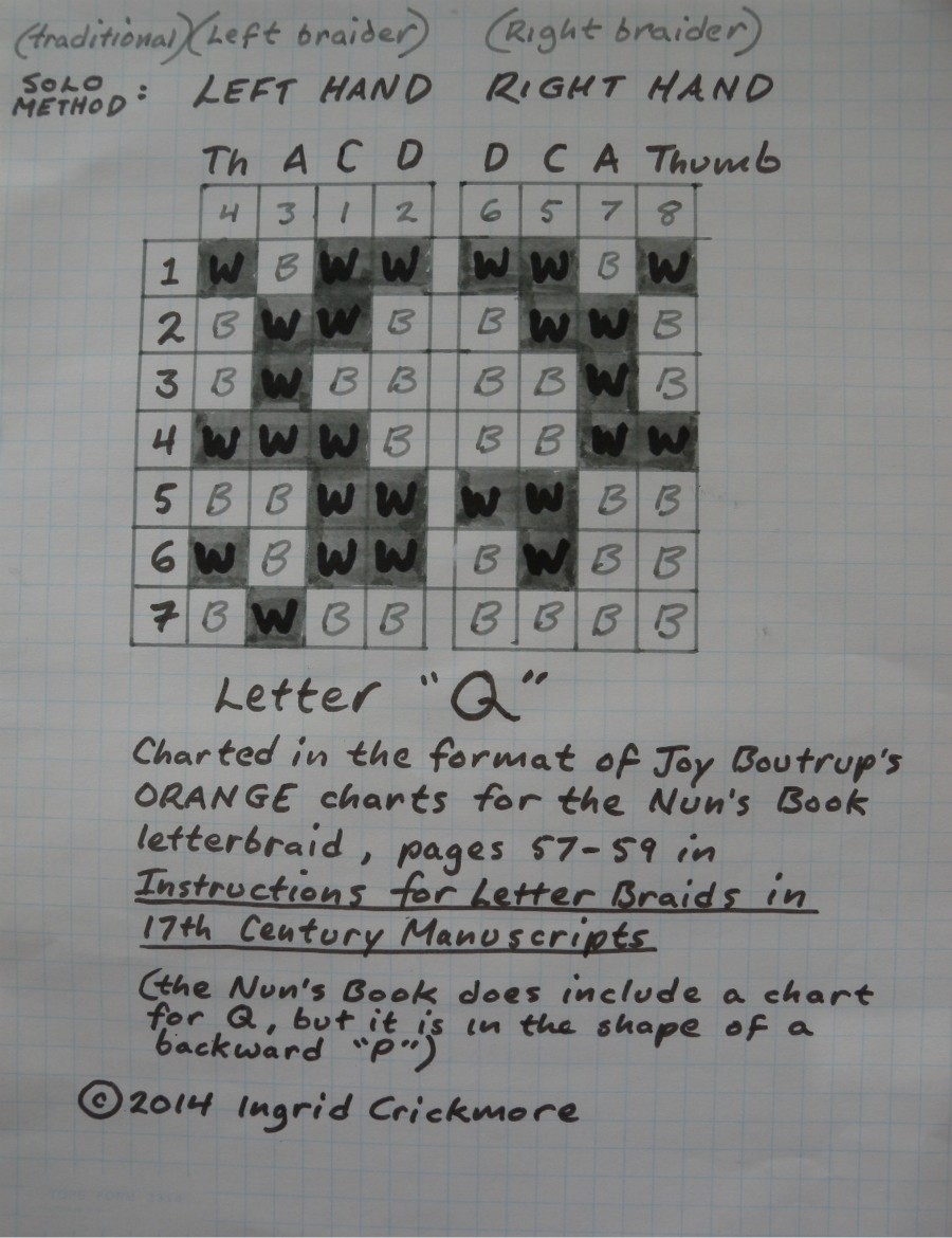 Solo braider Tutorial For The Nun s Letterbraid Loop Braiding Solo braider Tutorial For The Nun s Letterbraid Loop Braiding