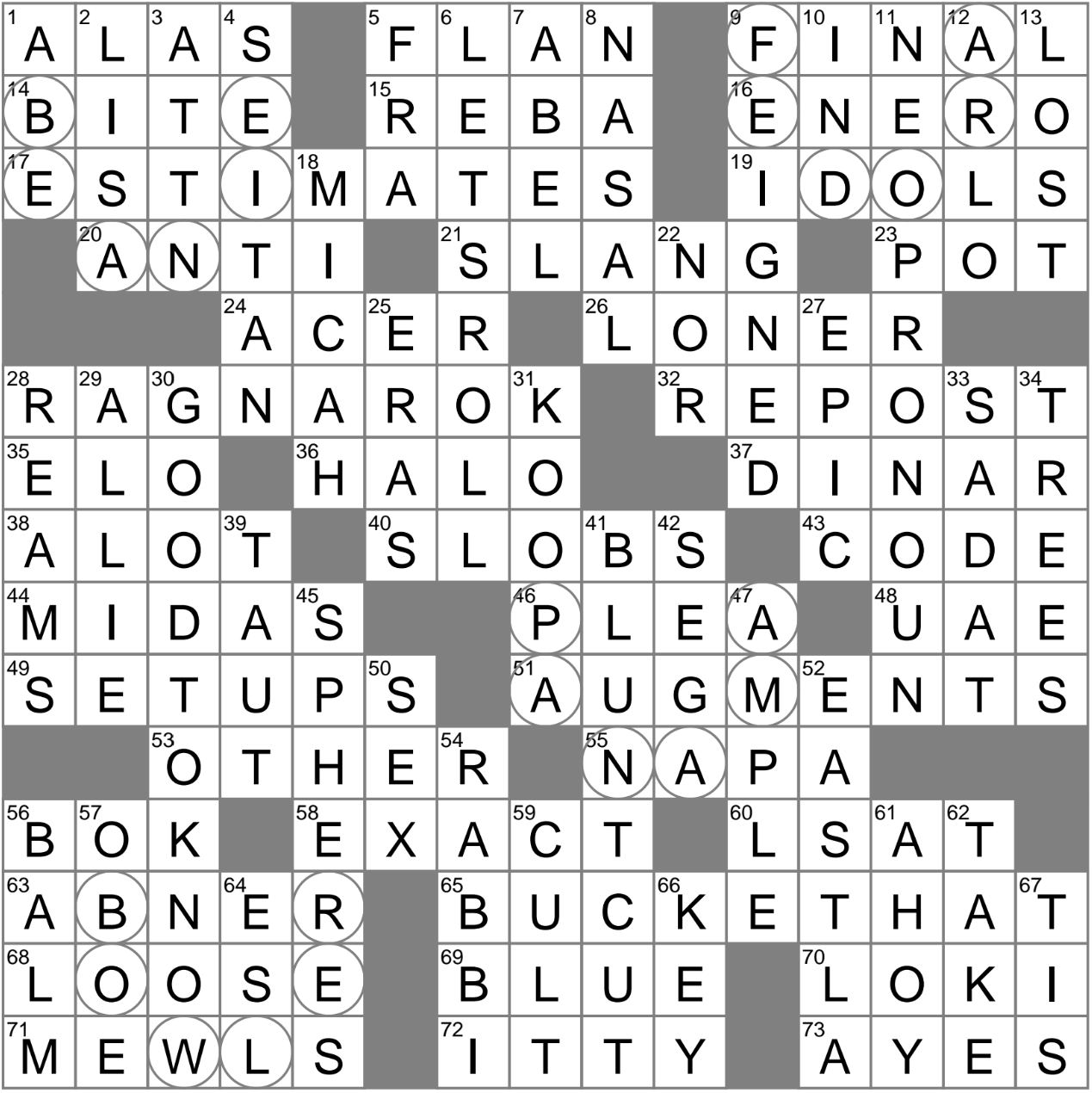 Staple Of Some Plant based Diets Crossword Clue Archives LAXCrossword