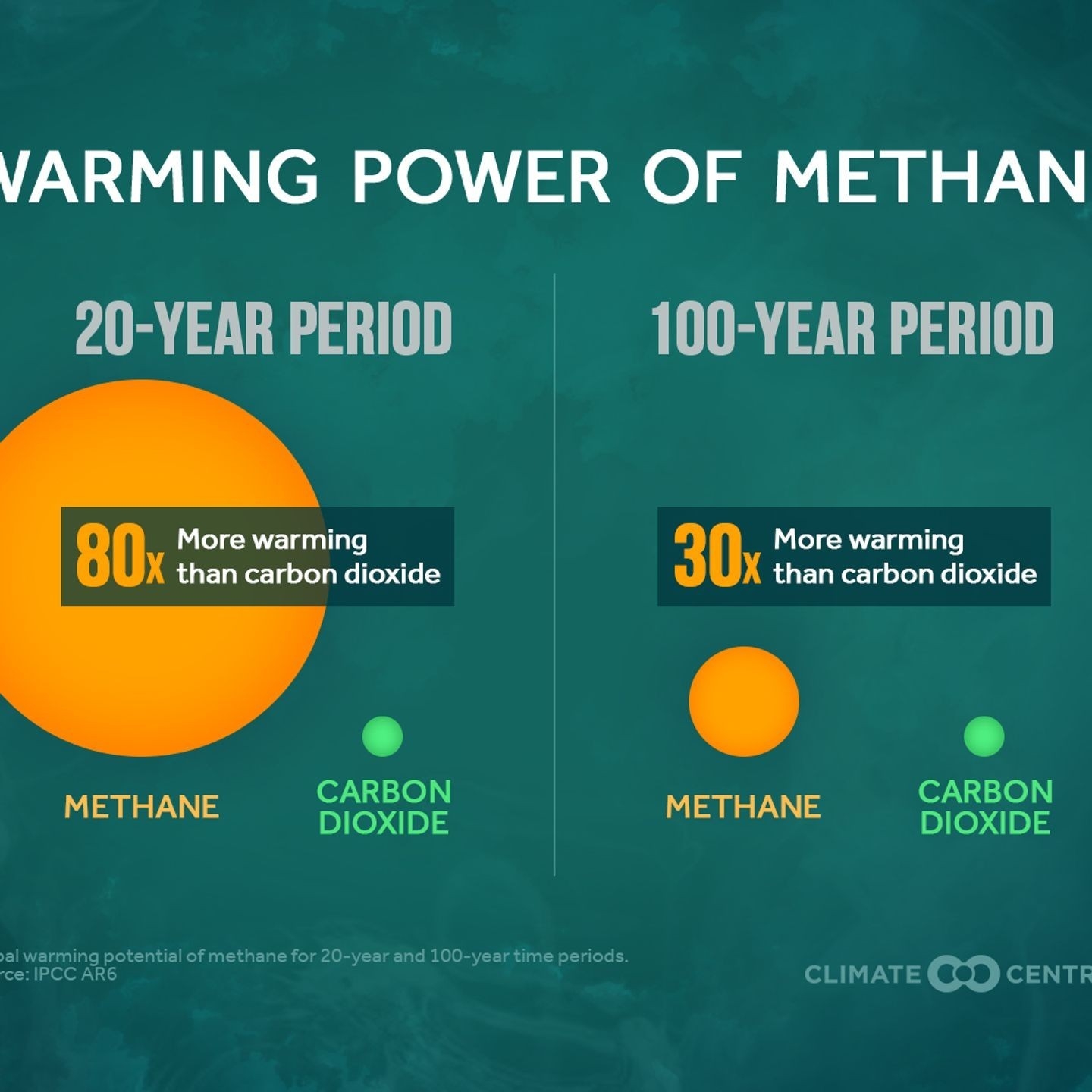 The Greenhouse Effect And How Humans Enhance It